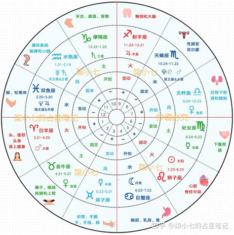 塔羅牌 四元素|學習占星第一課：占星學中的四大元素，與各項星座特。